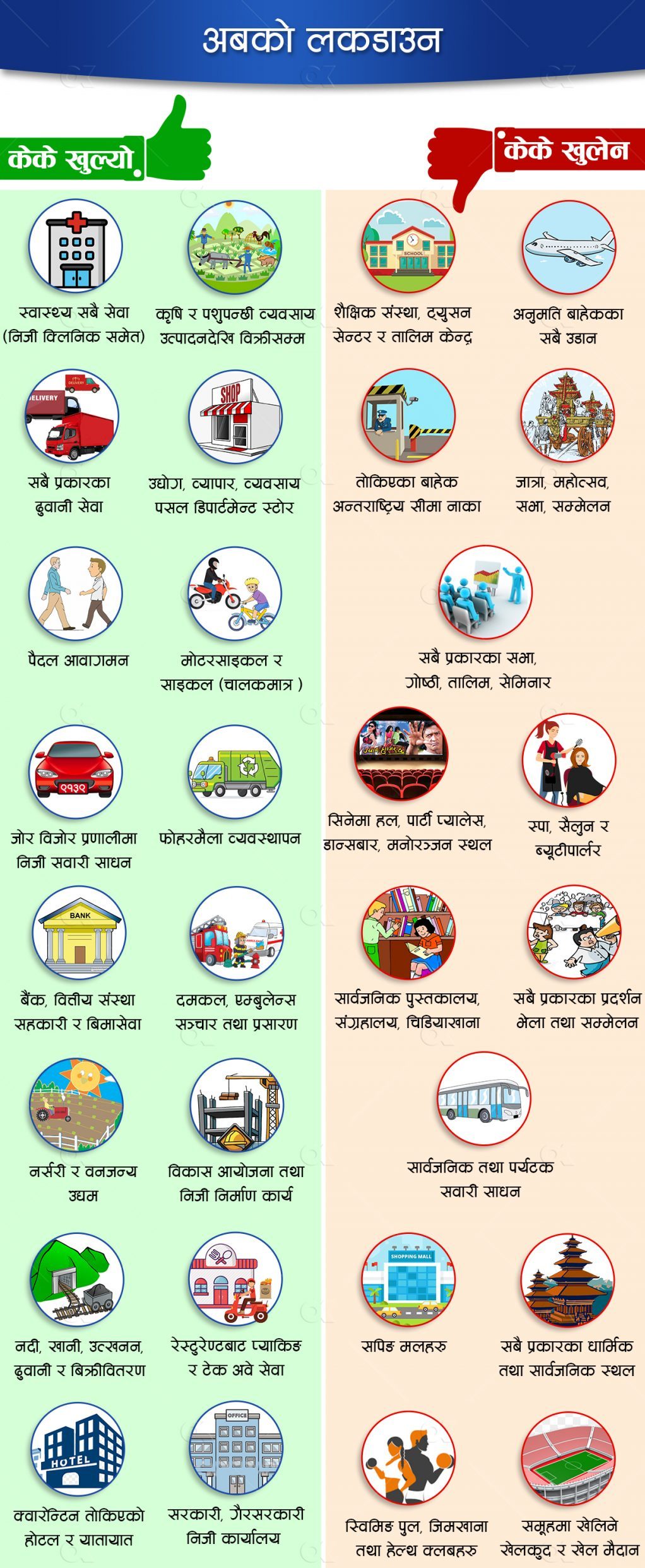 लकडाउन खुकुलो : के खुल्यो, के खुलेन ?