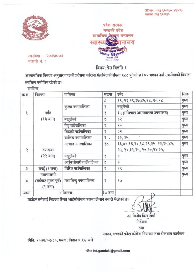 पर्वतमा थप १३ जनामा कोरोना पुष्टि, सङ्क्रमितको सङ्ख्या २२ पुग्यो